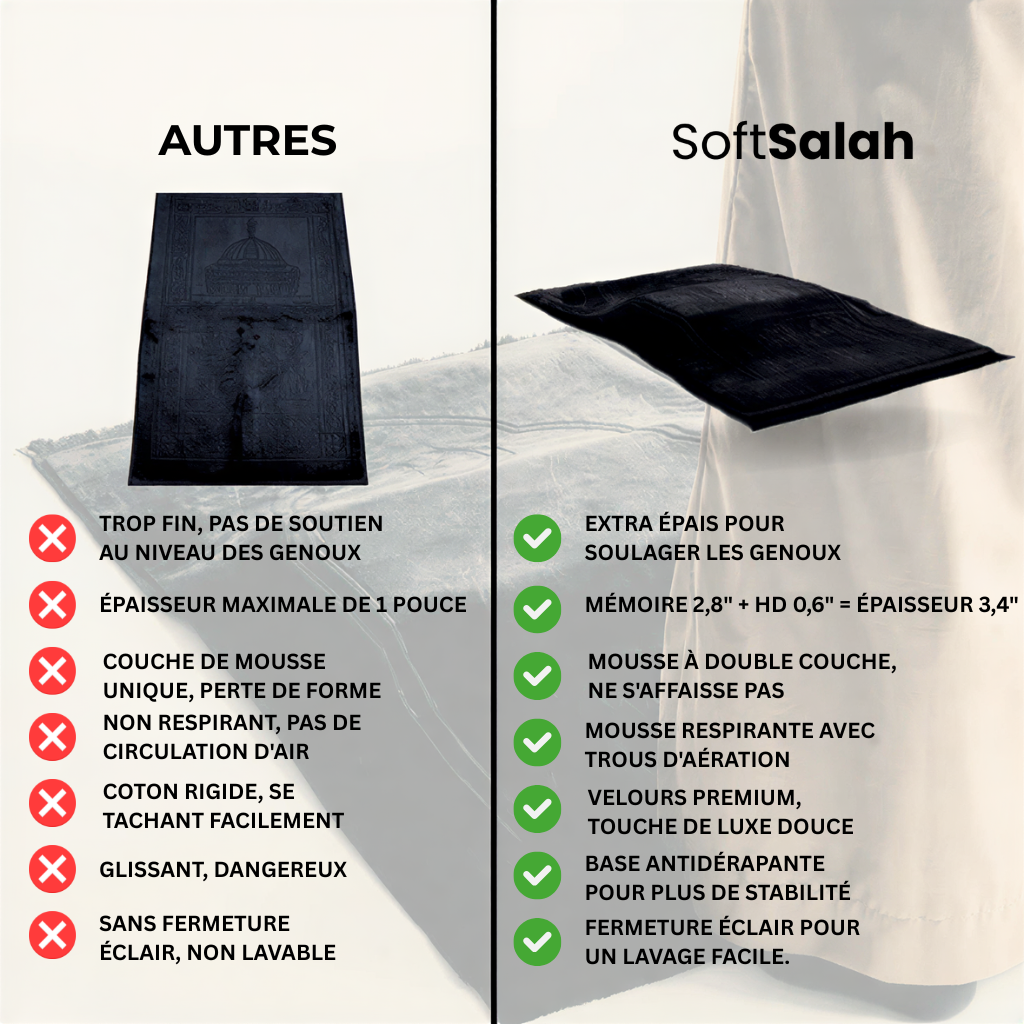 SoftSalah® 2.0 TAPIS DE PRIÈRE MÉDICAL - DÉCORATIF