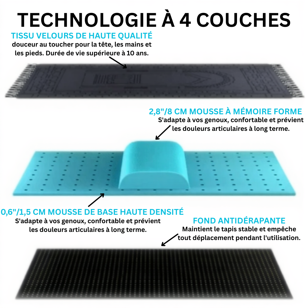 SoftSalah® 2.0 TAPIS DE PRIÈRE MÉDICAL - DÉCORATIF