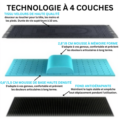 SoftSalah® 2.0 TAPIS DE PRIÈRE MÉDICAL - DÉCORATIF