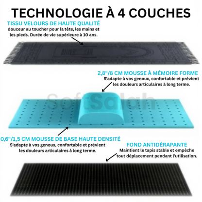 SoftSalah® 2.0 TAPIS DE PRIÈRE MÉDICAL